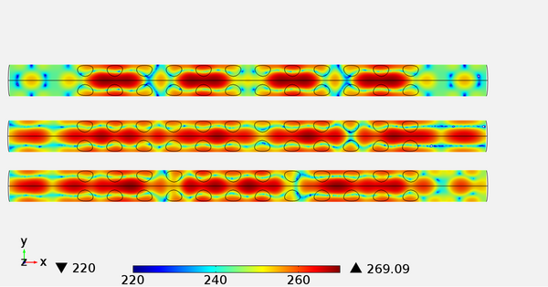 Abbildung 2: Schalldruckpegel in einer zentralen Schnittfläche (z = 0) durch den Reaktor in Abbildung 1 bei unterschiedlichen Strömungsgeschwindigkeiten (f = 25kHz, konphase Anregung aller Wandler). Oben: Machzahl Ma = v0/c = 0, Mitte: Ma = 0,0267, unte