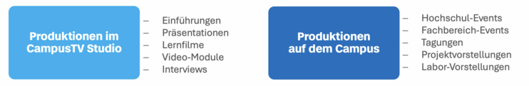 Produktionen-CampusTV-Team-besser
