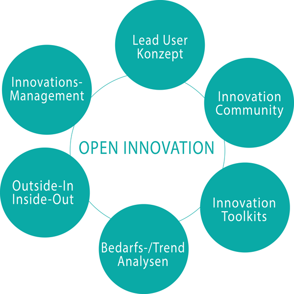 Open_Innovation_01