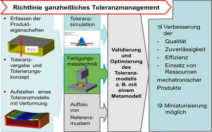 visualisierung_der_vorgehensweise