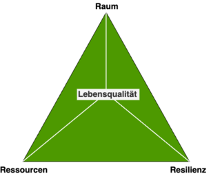© Sakschewski Leitbild-Deutsch